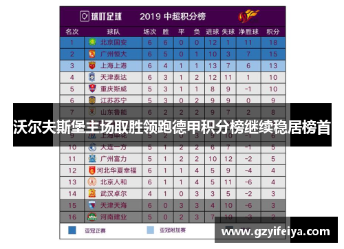 沃尔夫斯堡主场取胜领跑德甲积分榜继续稳居榜首
