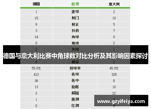 德国与意大利比赛中角球数对比分析及其影响因素探讨